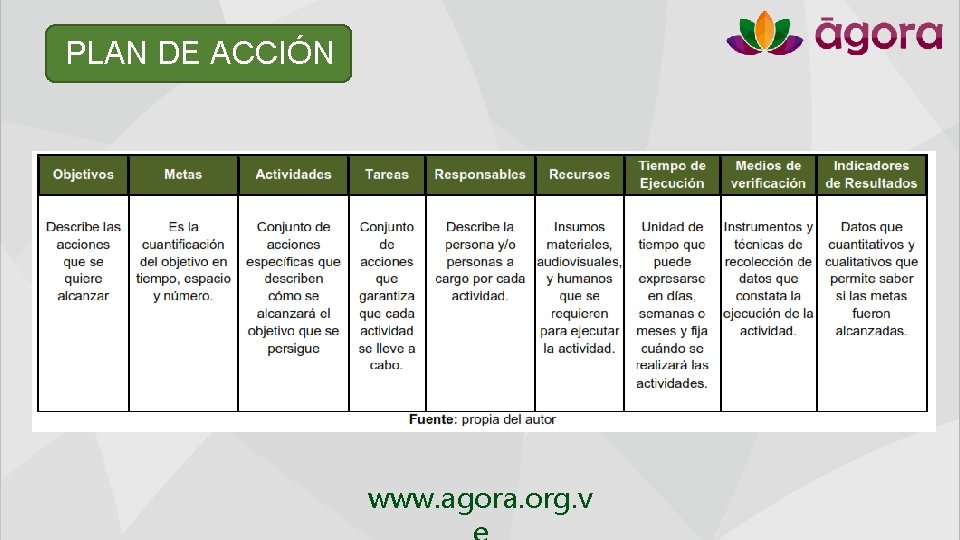 PLAN DE ACCIÓN www. agora. org. v 