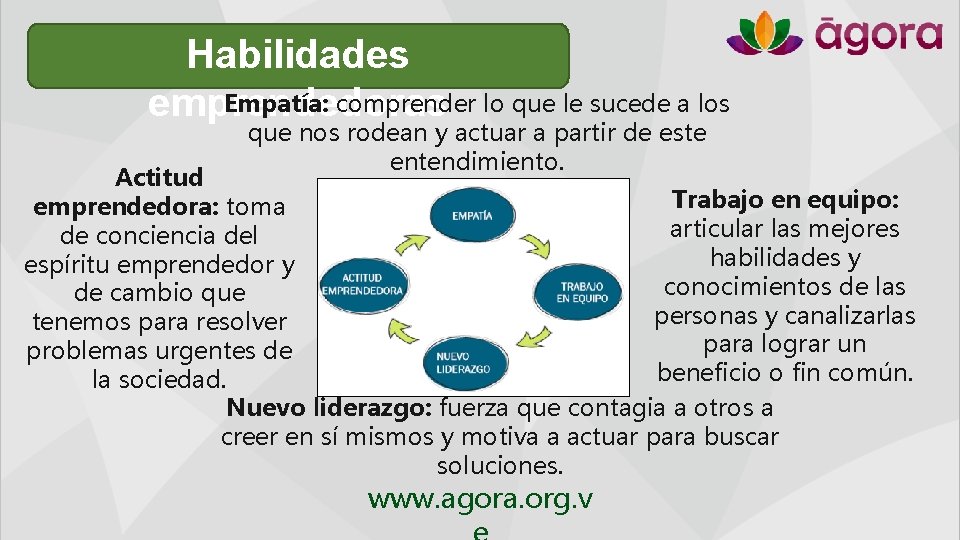 Habilidades Empatía: comprender lo que le sucede a los emprendedoras que nos rodean y