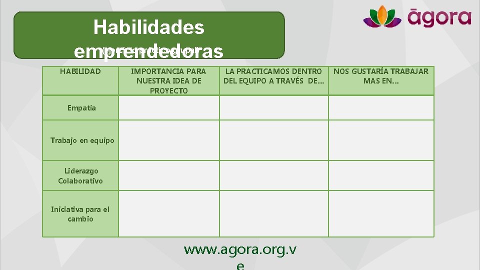 Habilidades emprendedoras (ejercicio práctico grupal) HABILIDAD IMPORTANCIA PARA NUESTRA IDEA DE PROYECTO LA PRACTICAMOS