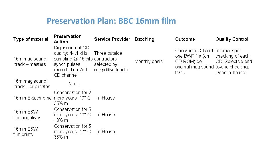 Preservation Plan: BBC 16 mm film Type of material 16 m mag sound track