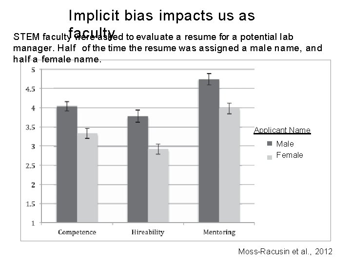 Implicit bias impacts us as STEM faculty were asked to evaluate a resume for