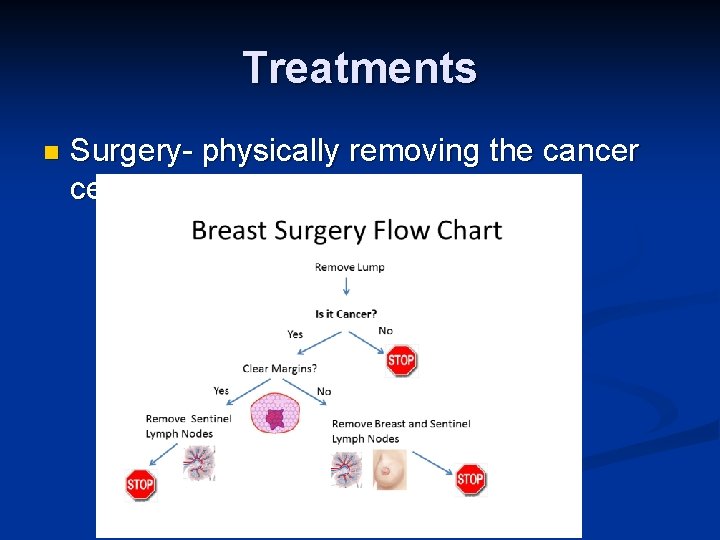 Treatments n Surgery- physically removing the cancer cells 