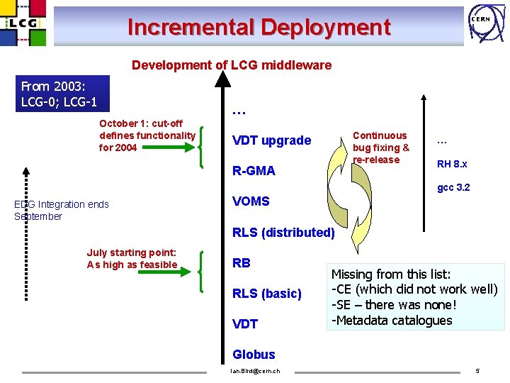 Incremental Deployment CERN Development of LCG middleware From 2003: LCG-0; LCG-1 … October 1: Incremental Deployment CERN Development of LCG middleware From 2003: LCG-0; LCG-1 … October 1: