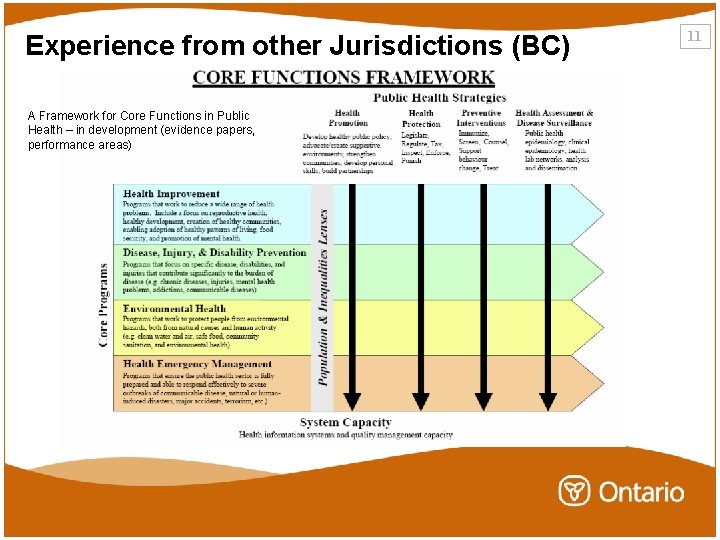 Experience from other Jurisdictions (BC) A Framework for Core Functions in Public Health – Experience from other Jurisdictions (BC) A Framework for Core Functions in Public Health –