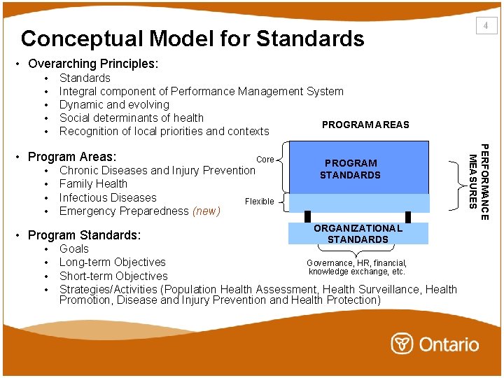 Conceptual Model for Standards 4 • Overarching Principles: • • • Standards Integral component Conceptual Model for Standards 4 • Overarching Principles: • • • Standards Integral component