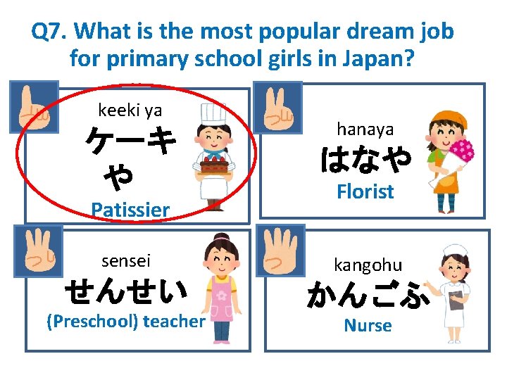 Q 7. What is the most popular dream job for primary school girls in