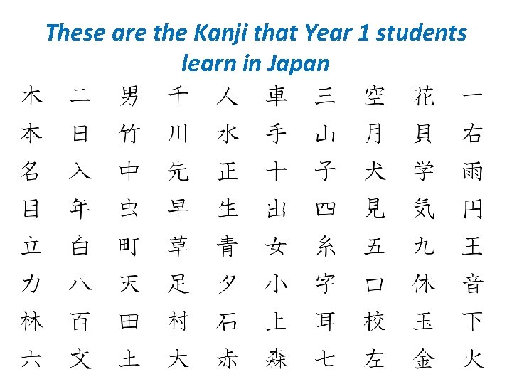 These are the Kanji that Year 1 students learn in Japan © The Japan