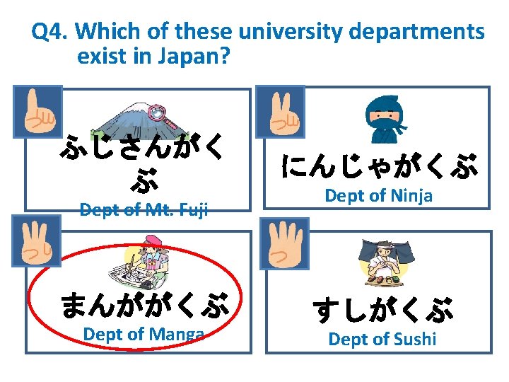 Q 4. Which of these university departments exist in Japan? ふじさんがく ぶ Dept of