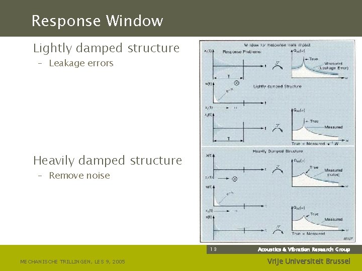Response Window Lightly damped structure – Leakage errors Heavily damped structure – Remove noise