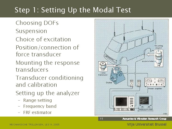 Step 1: Setting Up the Modal Test Choosing DOFs Suspension Choice of excitation Position/connection