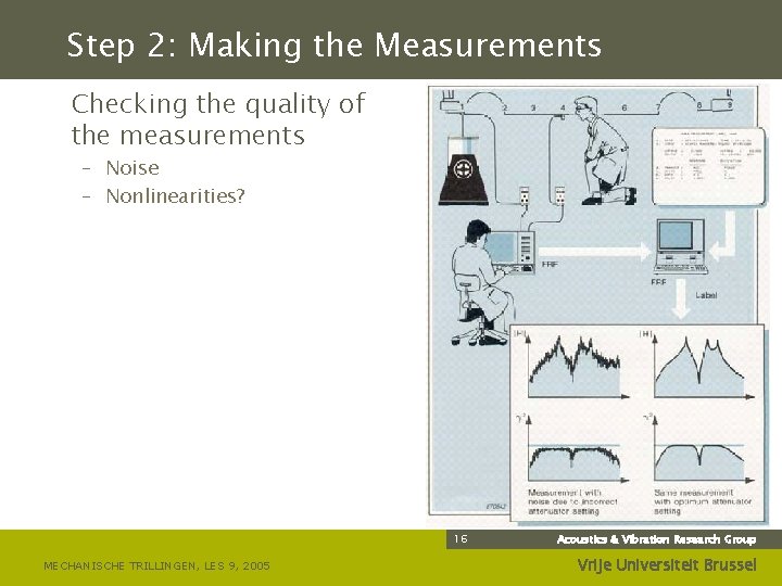 Step 2: Making the Measurements Checking the quality of the measurements – Noise –