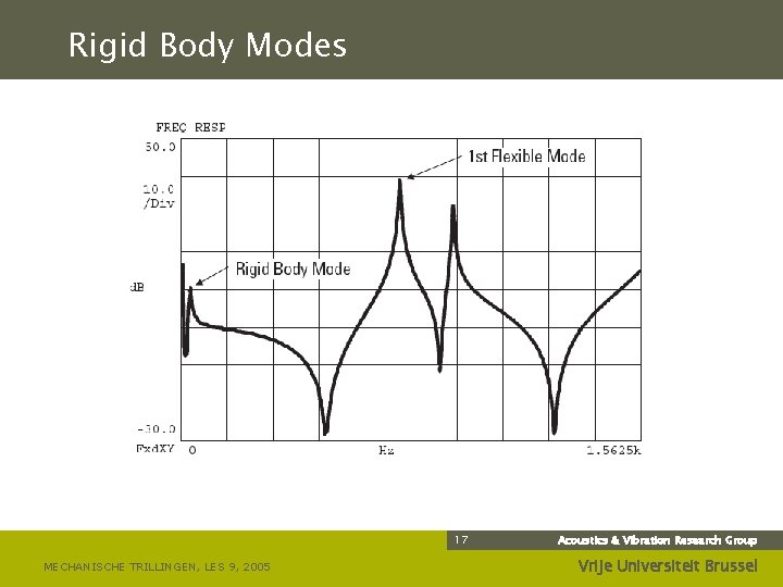 Rigid Body Modes 17 MECHANISCHE TRILLINGEN, LES 9, 2005 Acoustics & Vibration Research Group