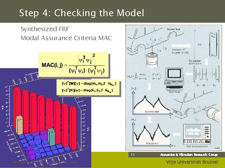 Step 4: Checking the Model Synthesized FRF Modal Assurance Criteria MAC 23 MECHANISCHE TRILLINGEN,