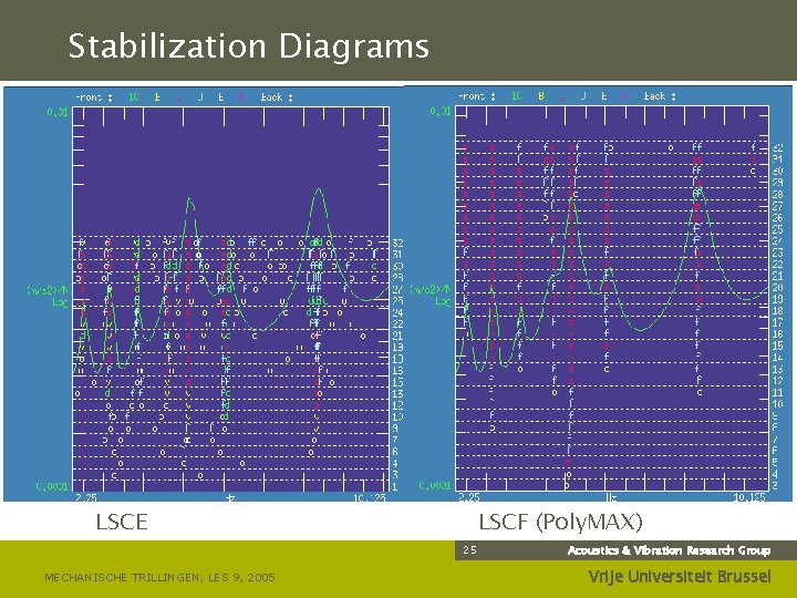 Stabilization Diagrams LSCF (Poly. MAX) LSCE 25 MECHANISCHE TRILLINGEN, LES 9, 2005 Acoustics &