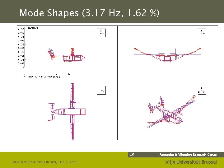 Mode Shapes (3. 17 Hz, 1. 62 %) 26 MECHANISCHE TRILLINGEN, LES 9, 2005