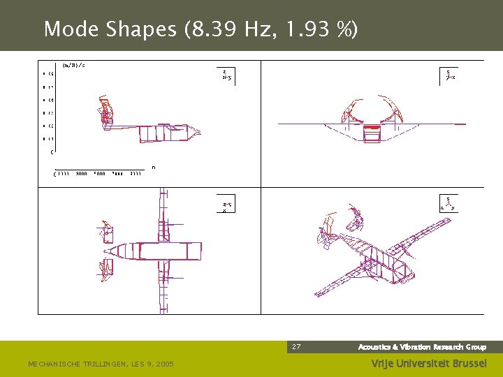 Mode Shapes (8. 39 Hz, 1. 93 %) 27 MECHANISCHE TRILLINGEN, LES 9, 2005