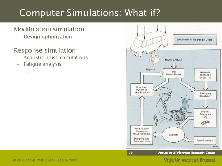 Computer Simulations: What if? Modification simulation – Design optimization Response simulation – Acoustic noise