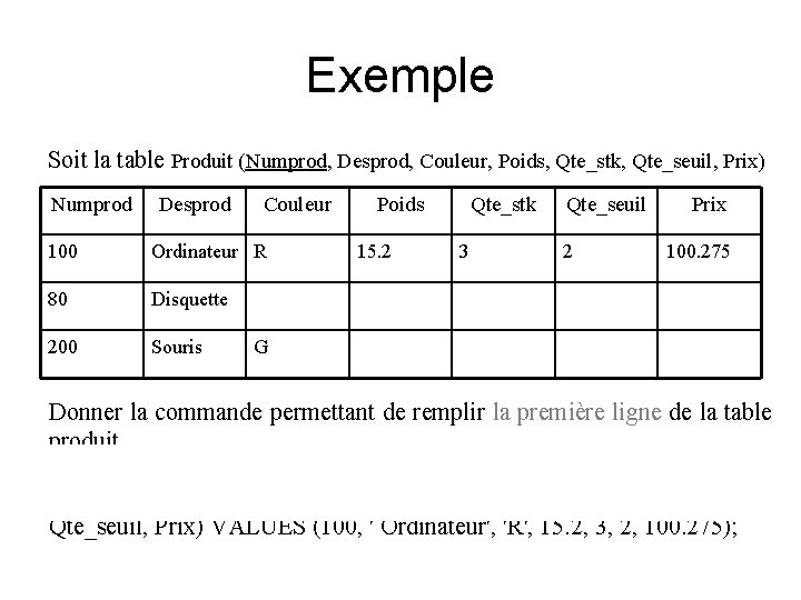 Exemple Soit la table Produit (Numprod, Desprod, Couleur, Poids, Qte_stk, Qte_seuil, Prix) Numprod Desprod