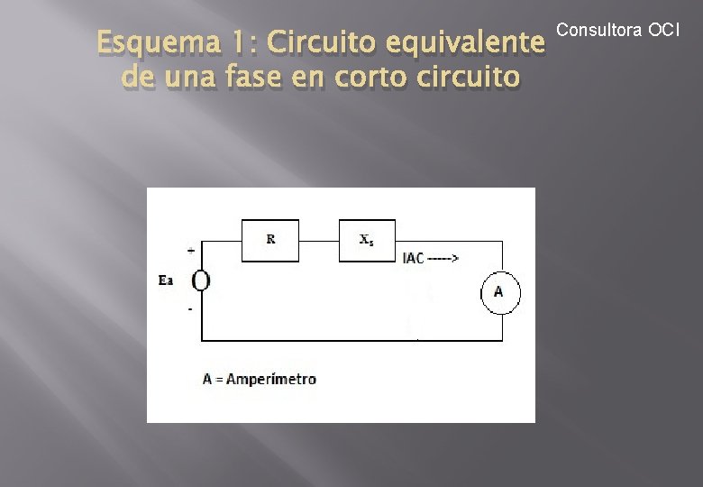 Esquema 1: Circuito equivalente de una fase en corto circuito Consultora OCI 