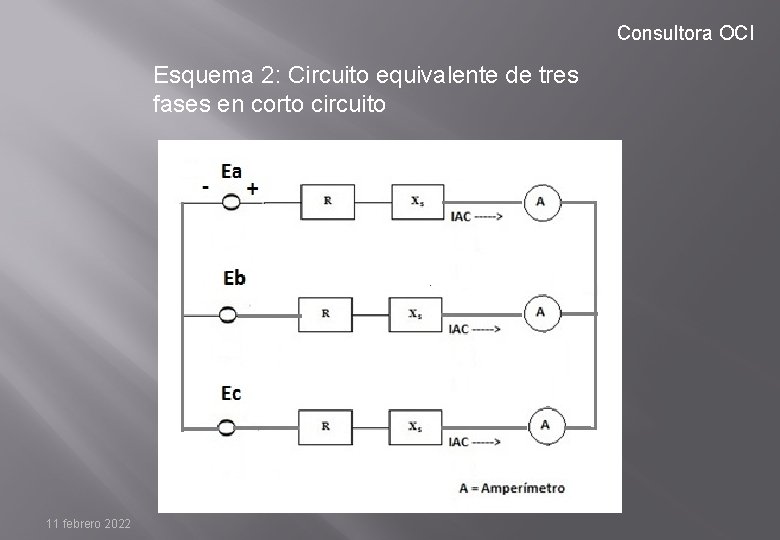 Consultora OCI Esquema 2: Circuito equivalente de tres fases en corto circuito 11 febrero