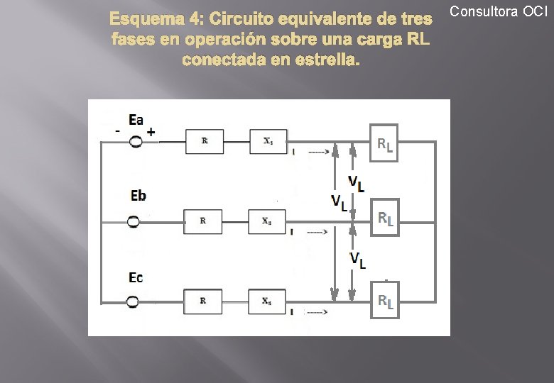 Esquema 4: Circuito equivalente de tres Consultora OCI fases en operación sobre una carga