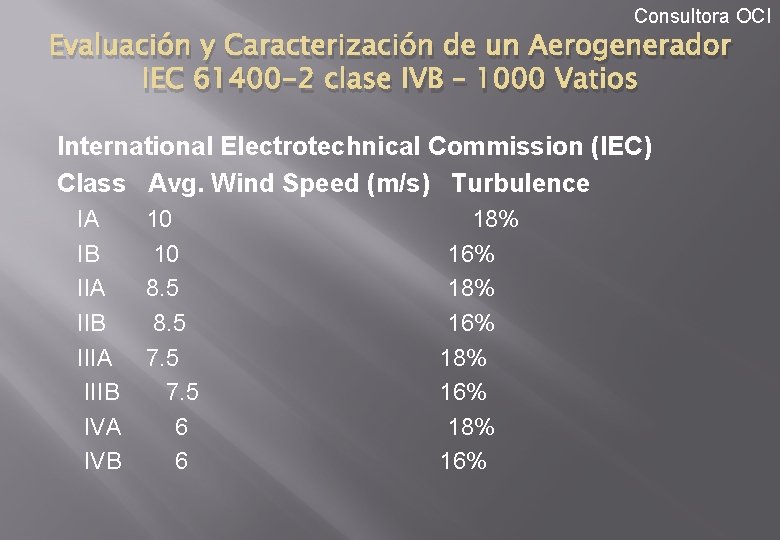 Consultora OCI Evaluación y Caracterización de un Aerogenerador IEC 61400 -2 clase IVB –