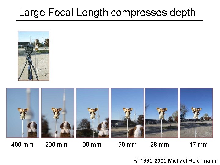 Large Focal Length compresses depth 400 mm 200 mm 100 mm 50 mm 28
