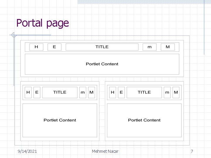 Portal page 9/14/2021 Mehmet Nacar 7 