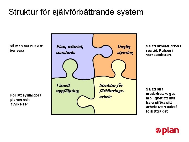 Struktur för självförbättrande system Så man vet hur det bör vara För att synliggöra