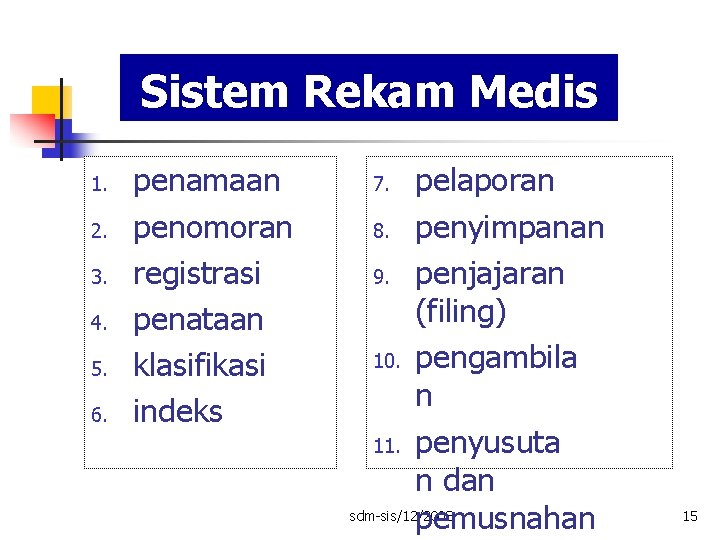 Sistem Rekam Medis 1. 2. 3. 4. 5. 6. penamaan penomoran registrasi penataan klasifikasi