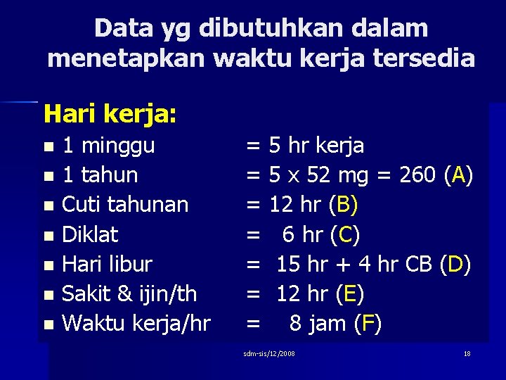 Data yg dibutuhkan dalam menetapkan waktu kerja tersedia Hari kerja: 1 minggu n 1