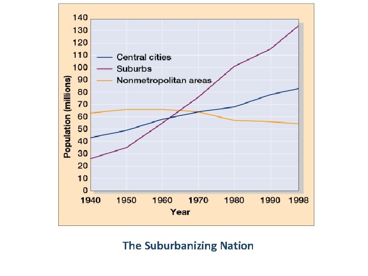 The Suburbanizing Nation 