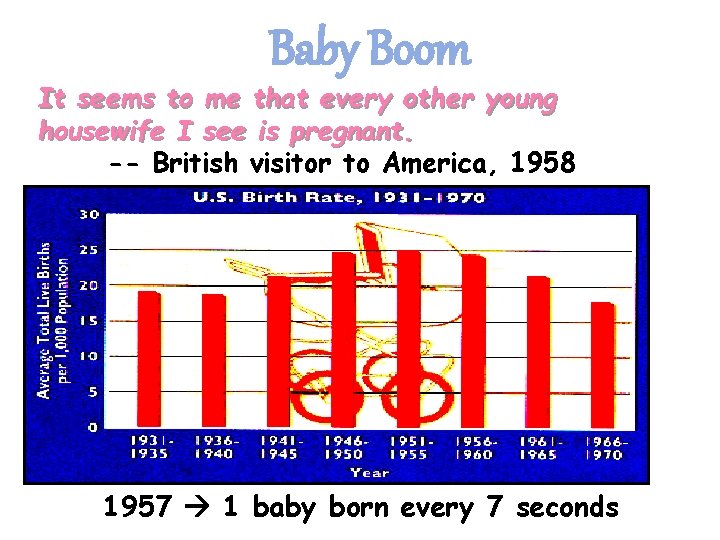 Baby Boom It seems to me that every other young housewife I see is