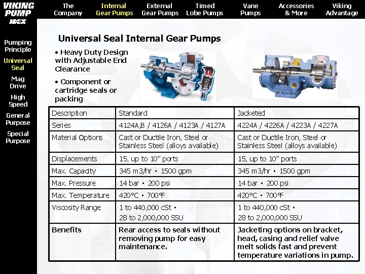 The Company Pumping Principle Universal Seal Mag Drive High Speed General Purpose Special Purpose