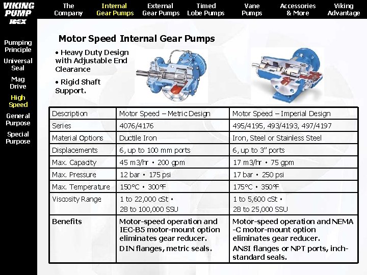 The Company Pumping Principle Universal Seal Mag Drive High Speed General Purpose Special Purpose