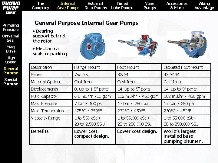 The Company Pumping Principle Universal Seal Mag Drive High Speed General Purpose Special Purpose