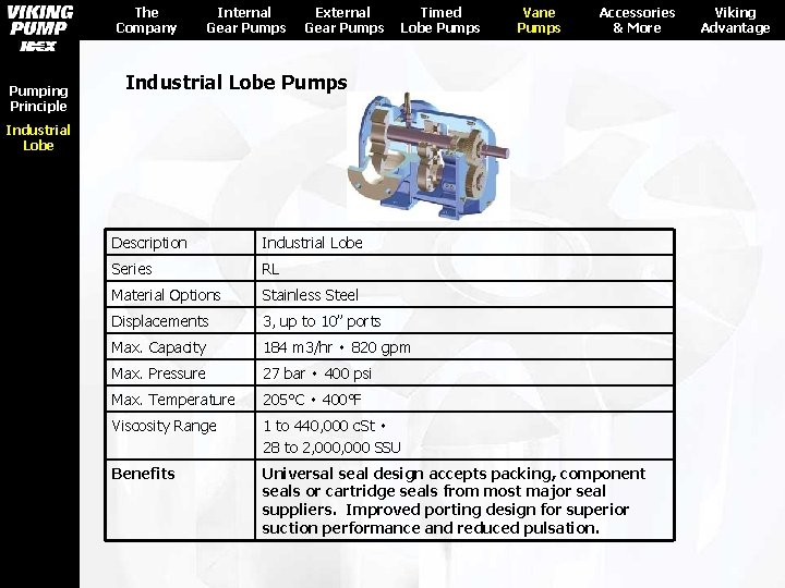 The Company Pumping Principle Internal Gear Pumps External Gear Pumps Timed Lobe Pumps Vane