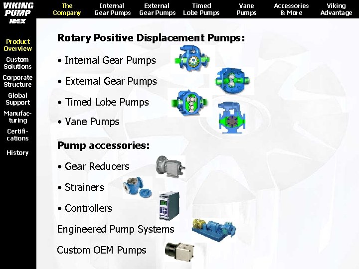 The Company Product Overview Internal Gear Pumps External Gear Pumps • Internal Gear Pumps