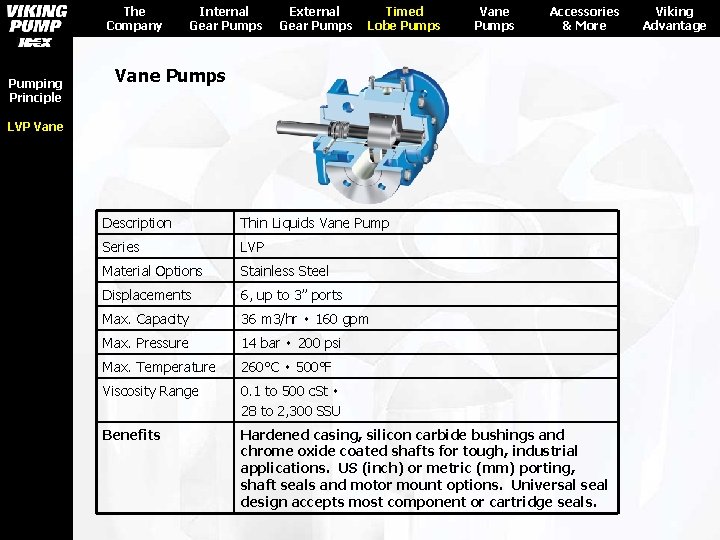 The Company Pumping Principle Internal Gear Pumps External Gear Pumps Timed Lobe Pumps Vane