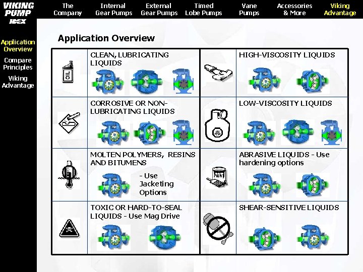 The Company Application Overview Compare Principles Internal Gear Pumps External Gear Pumps Timed Lobe