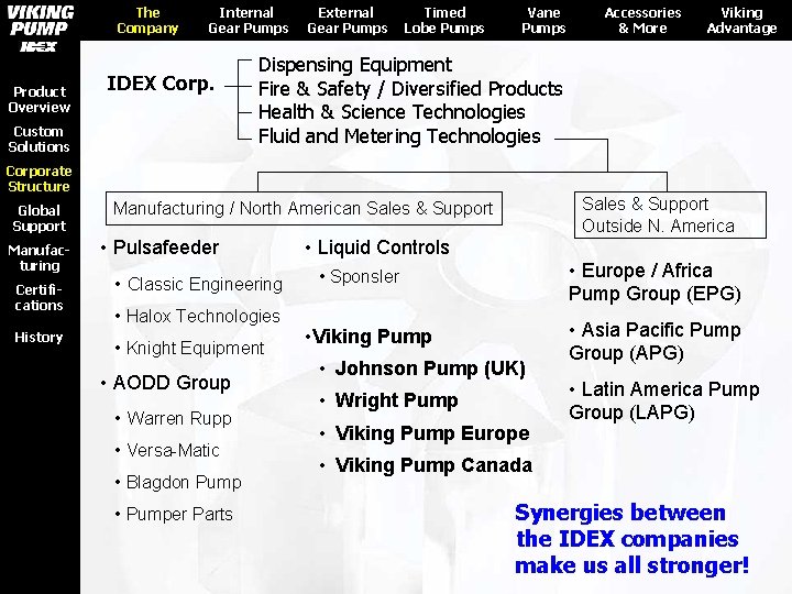 The Company Product Overview Internal Gear Pumps IDEX Corp. Custom Solutions External Gear Pumps