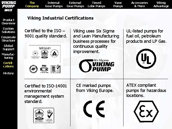 The Company Product Overview Custom Solutions Corporate Structure Internal Gear Pumps External Gear Pumps