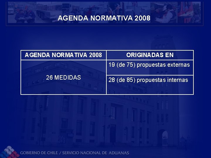 AGENDA NORMATIVA 2008 ORIGINADAS EN 19 (de 75) propuestas externas 26 MEDIDAS 28 (de