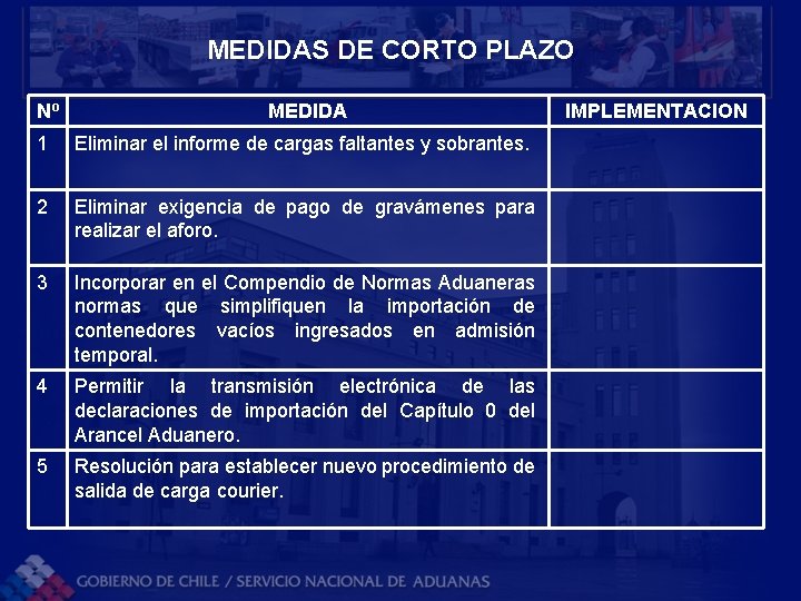 MEDIDAS DE CORTO PLAZO Nº MEDIDA 1 Eliminar el informe de cargas faltantes y