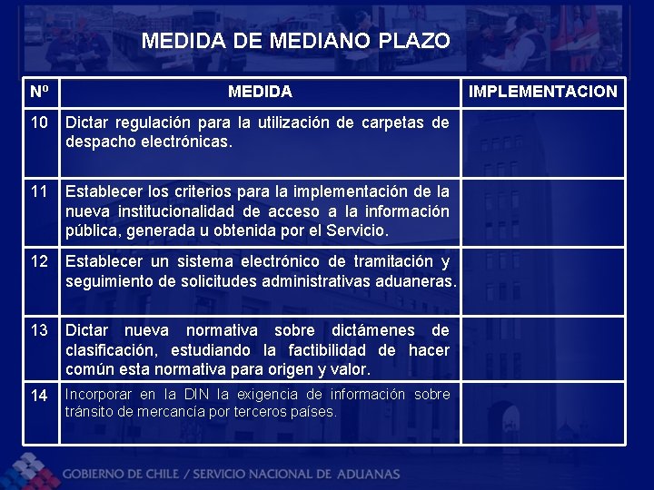 MEDIDA DE MEDIANO PLAZO Nº MEDIDA 10 Dictar regulación para la utilización de carpetas MEDIDA DE MEDIANO PLAZO Nº MEDIDA 10 Dictar regulación para la utilización de carpetas