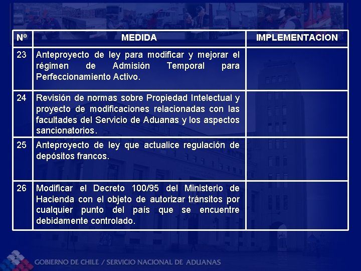 Nº MEDIDA 23 Anteproyecto de ley para modificar y mejorar el régimen de Admisión Nº MEDIDA 23 Anteproyecto de ley para modificar y mejorar el régimen de Admisión