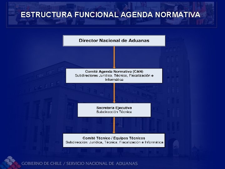 ESTRUCTURA FUNCIONAL AGENDA NORMATIVA 