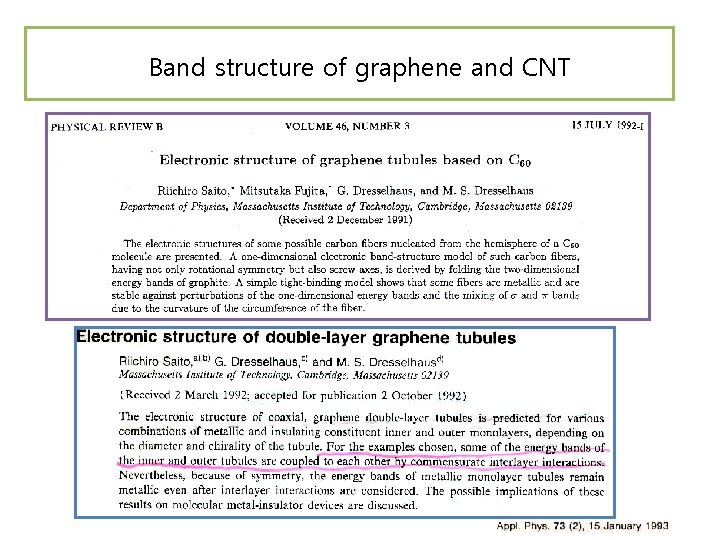 Band structure of graphene and CNT 