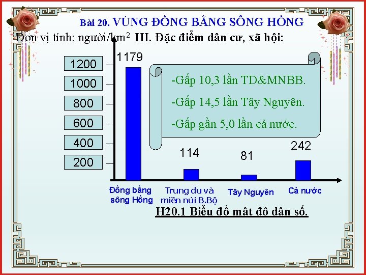 Bài 20. VÙNG ĐỒNG BẰNG SÔNG HỒNG Đơn vị tính: người/km 2 III. Đặc