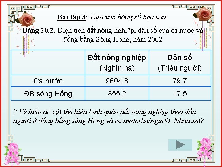 Bài tập 3: Dựa vào bảng số liệu sau: Bảng 20. 2. Diện tích